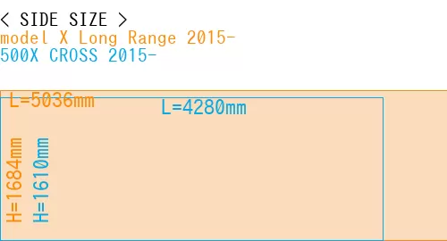#model X Long Range 2015- + 500X CROSS 2015-